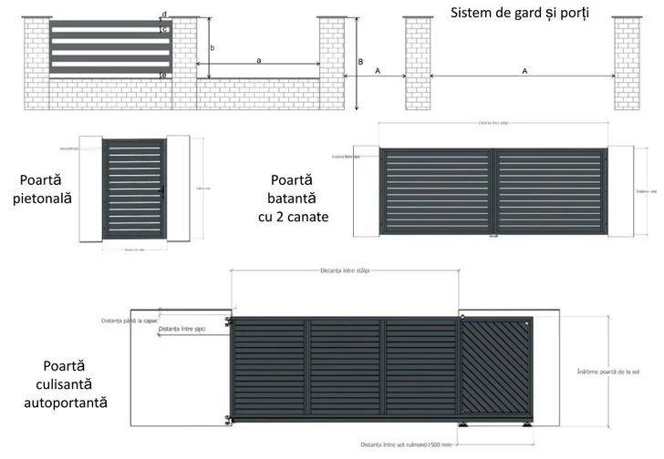 Tipuri porti aluminiu - dimensiuni